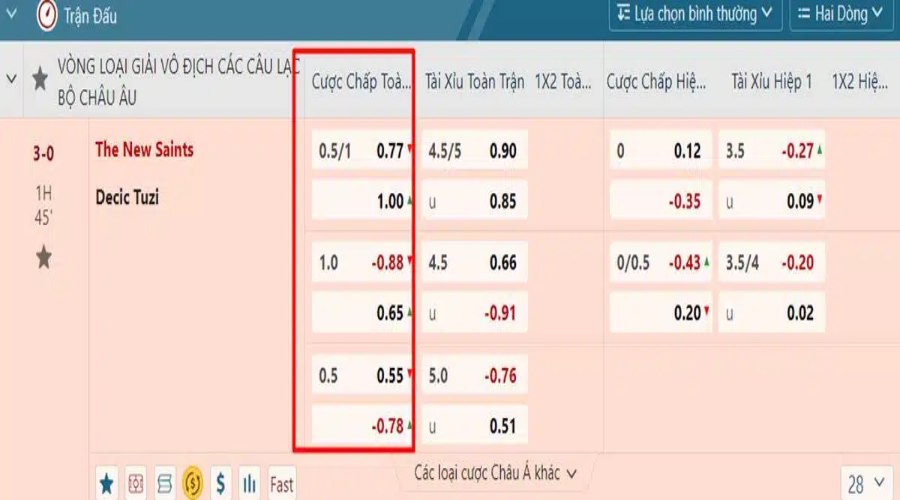 Kèo 3/4 mang đến sự hấp dẫn